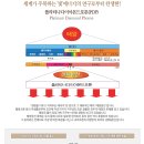 바이오포톤생육광선