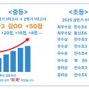 스마트해법수학호성학원