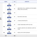인제06-2 | [환경안전 채용공고] 4월 2주차(두산테스나, 이마트...성균관대, 인제학원, 광주도시공사, 대전도시...