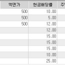 (주)삼정메디칼 이미지