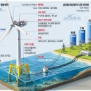 가나1호 태양광발전소 | 2월경제뉴스