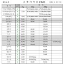 정문농산 이미지