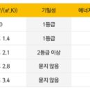 빛과열에너지 이미지
