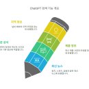 ChatGPT 검색 vs 추론 - 당신의 질문에 맞는 최적의 선택은?