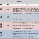 등기소 사거리 이미지