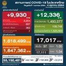 [태국 뉴스] 10월 4일 정치, 경제, 사회, 문화 이미지