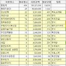 남원다슬기탕 이미지