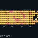 포스코더�� | 2024 하반기 회고