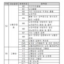 특정질병 분류표【별표63-2】[특정 신체부위․질병 보장제한부 인수 특별약관] 이미지