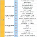 힉스유타워공인중개사사무소 이미지