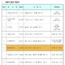 (주)엔케이텍 이미지