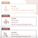 달인안마원 이미지