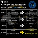 리스펙체대입시의정부교육원