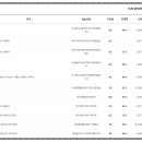 주식회사 에이치씨엔 이미지