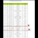 플러스뮤직전문학원