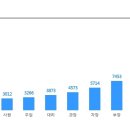 [중견기업 (주)간삼건축] 총무팀 경력직 채용(초대졸이상, 경력1년이상) 이미지