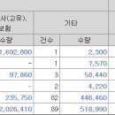 디앤디플랫폼리츠 확약이 높네요 이미지