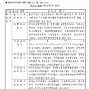 [122회] 3-5. 정보통신공사업법 시행령 제2조 공사의 범위와 종류 이미지