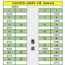 배산주유소 이미지