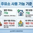 이마트24 G동탄주유소점 | 민생지원금 사용처 어디까지 가능할까? 직접 정리해본 현실 사용 후기