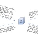 돈돈농장 이미지