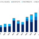 상업용 12 이미지