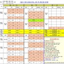 11545-03-24-13 | 2026년 2월 분당 판교 수영 기초반 신설, 수영 강습 모집 정리_1.19 (탄천 2월 휴장)