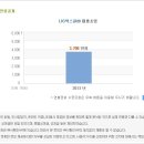 LIG넥스원 채용ㅣLIG넥스원 2013년 상시 채용 모집 공고 및 채용 정보 + LIG넥스원 연봉(~5/8) 이미지