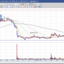 에스앤디케어 이미지