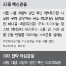 광물