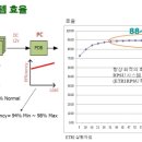 그린인터넷 PC방 이미지