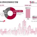 신코퍼레이션