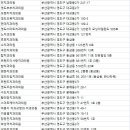 상아플란트치과 이미지