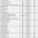 리라산부인과여성의원 네이버블로그
