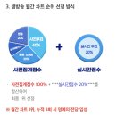 ✅ 트롯챔피언 사전투표 안내 1/30일(목) 밤 9시 ~ 2/5일(수) 자정 이미지