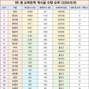 포스팅 | 전가서(田嘉瑞) 팬들 화력 진짜 대단하네요... 웨이보 첫 포스팅 후기! >_<