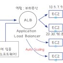 그린오토 이미지