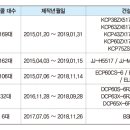 ㈜케이씨피 이미지