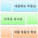 증세 논란으로 보는 국가 세원과 개선 방향 이미지