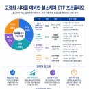 고령화 시대 ETF 포트폴리오, XLV·IBB·ARKG·VOO로 만드는 헬스케어 성장 전략