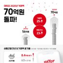 슈퍼텔레콤 이미지