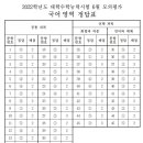 [2021년 실시] 2022학년도 6월 고3 모의평가 국어영역 문제지와 정답 이미지