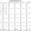 분당도서관.계원예고.이마트 이미지