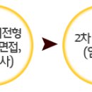 혜인식품-네네치킨 채용 정보ㅣ(주)혜인식품-네네치킨 - 2012년 하반기 각 부문 신입 및 경력 모집 이미지