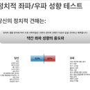 정치적 좌파/우파 성향 테스트 이미지