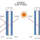 로이복사 이미지