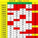 1111회 고정수 자료 이미지