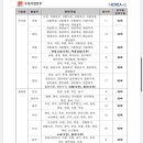 보령성주우체국 이미지