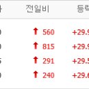 대현타이어상사 이미지