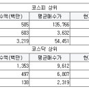 성지토목개발